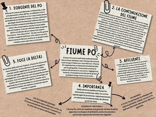 Mappa del fiume Po | Giunti Scuola
