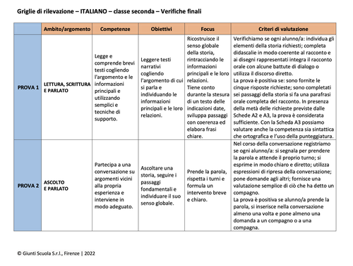 Valutazione verifiche finali | Italiano 2 (PDF) | Giunti Scuola