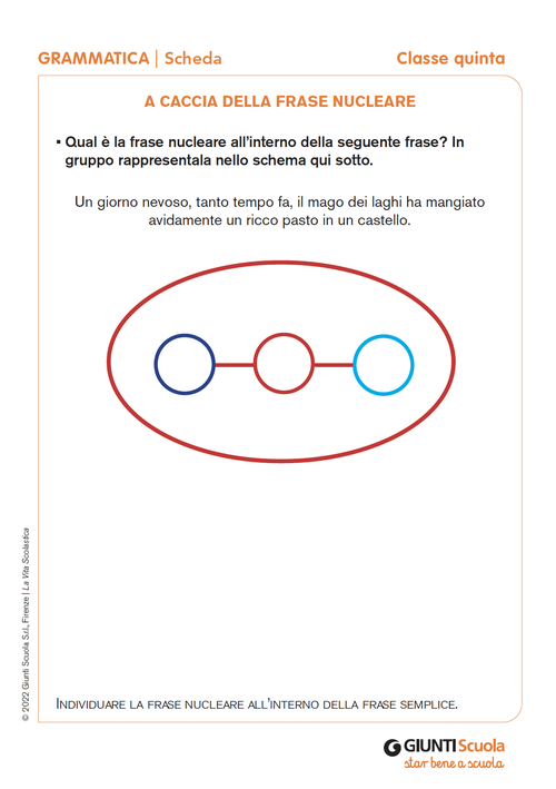 A caccia della frase nucleare | Giunti Scuola A caccia della frase nucleare | Giunti Scuola