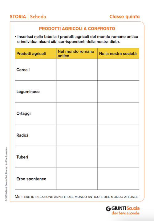 Prodotti agricoli a confronto | Giunti Scuola Prodotti agricoli a confronto | Giunti Scuola