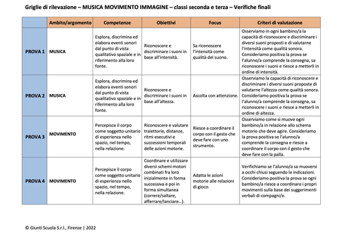 Valutazione verifiche finali | Musica Movimento Immagine 2-3 (PDF) | Giunti Scuola Valutazione verifiche finali | Musica Movimento Immagine 2-3 (PDF) | Giunti Scuola