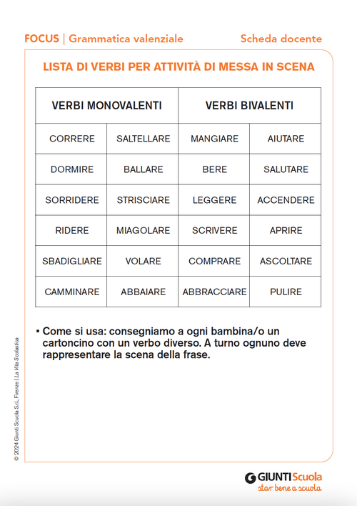 Lista di verbi per attività di messa in scena | Giunti Scuola Lista di verbi per attività di messa in scena | Giunti Scuola