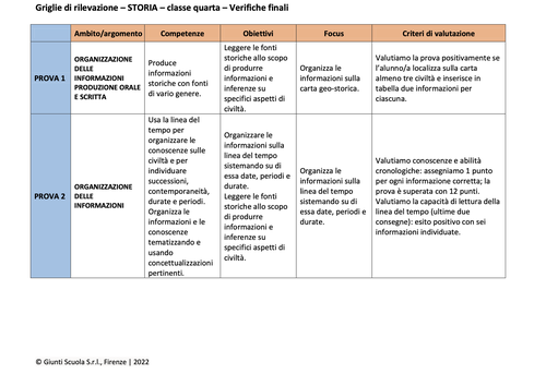 Valutazione verifiche finali | Storia 4 (doc) | Giunti Scuola Valutazione verifiche finali | Storia 4 (doc) | Giunti Scuola