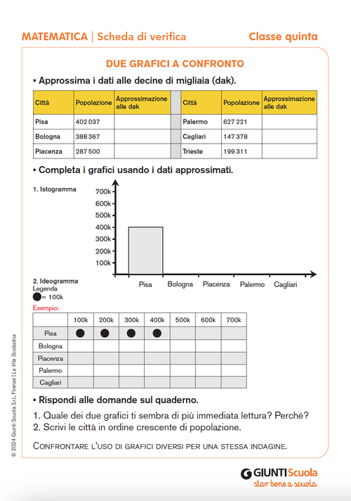 Due grafici a confronto | Giunti Scuola Due grafici a confronto | Giunti Scuola