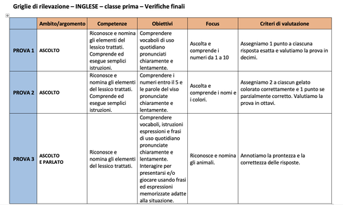 Valutazione verifiche finali | Inglese 1 (PDF) | Giunti Scuola Valutazione verifiche finali | Inglese 1 (PDF) | Giunti Scuola
