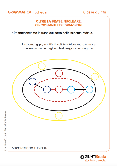 Oltre la frase nucleare: circostanti ed espansioni | Giunti Scuola Oltre la frase nucleare: circostanti ed espansioni | Giunti Scuola