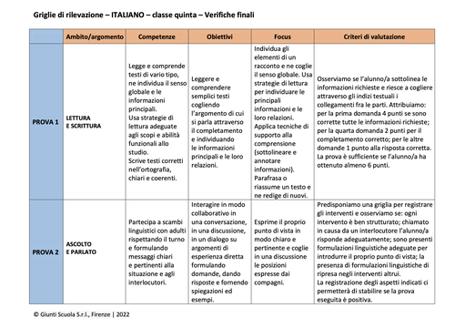 Valutazione verifiche finali | Italiano 5 (doc) | Giunti Scuola Valutazione verifiche finali | Italiano 5 (doc) | Giunti Scuola