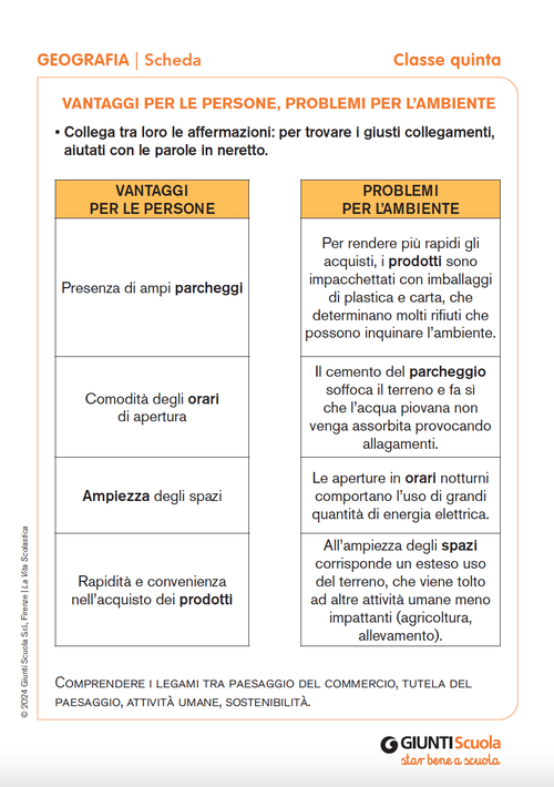 Vantaggi per le persone, problemi per l’ambiente | Giunti Scuola Vantaggi per le persone, problemi per l’ambiente | Giunti Scuola