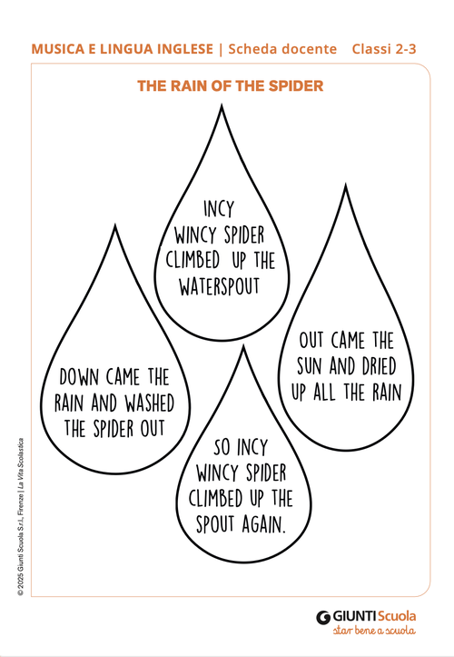 The Rain of the Spider | Giunti Scuola The Rain of the Spider | Giunti Scuola
