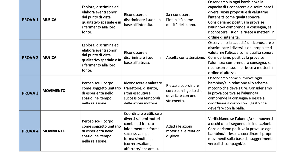 Valutazione verifiche finali | Musica Movimento Immagine 2-3 (doc