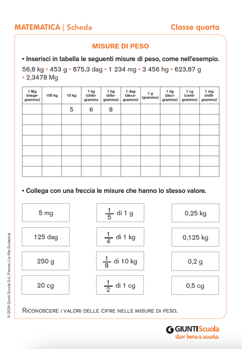 Misure di peso | Giunti Scuola Misure di peso | Giunti Scuola