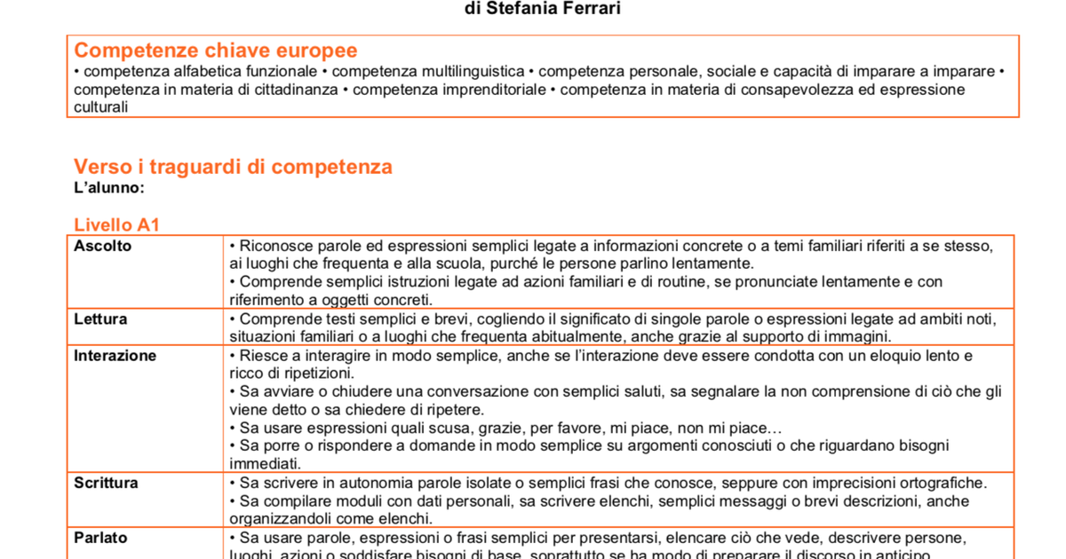 Progettazione didattica di Italiano L2 (2020-2021) - PDF