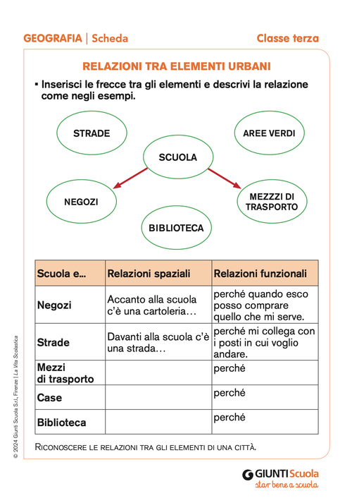 Relazioni tra elementi urbani | Giunti Scuola Relazioni tra elementi urbani | Giunti Scuola