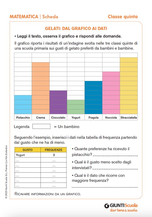 Gelati: dal grafico ai dati | Giunti Scuola Gelati: dal grafico ai dati | Giunti Scuola