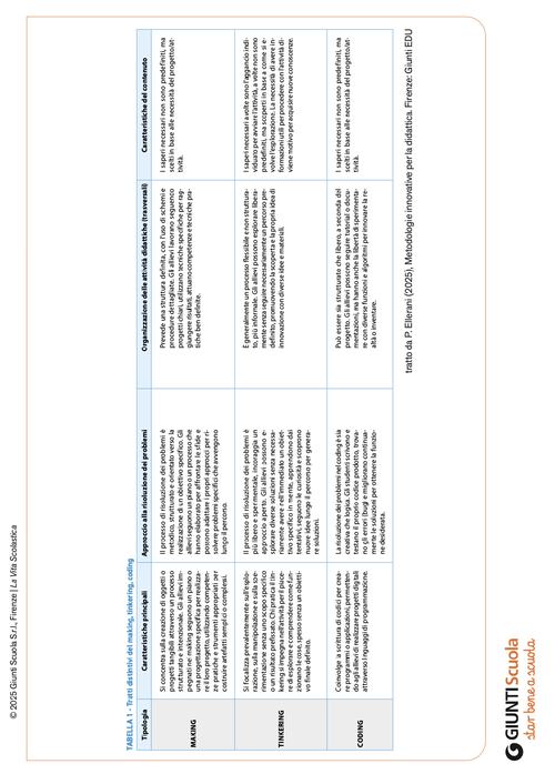 Tabella 1 | Giunti Scuola