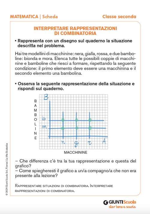 Interpretare rappresentazioni di combinatoria | Giunti Scuola Interpretare rappresentazioni di combinatoria | Giunti Scuola