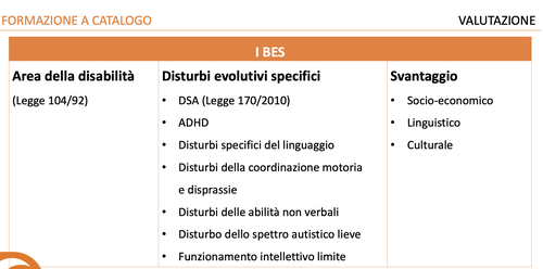 Slide | La valutazione degli allievi con BES e DSA | Giunti Scuola