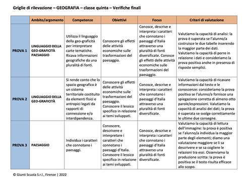 Valutazione verifiche finali | Geografia 5 (PDF) | Giunti Scuola Valutazione verifiche finali | Geografia 5 (PDF) | Giunti Scuola