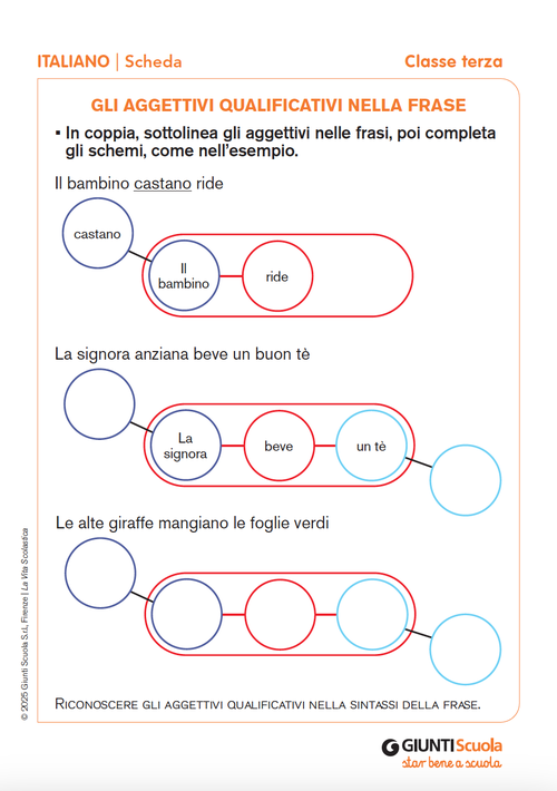 Gli aggettivi qualificativi nella frase | Giunti Scuola