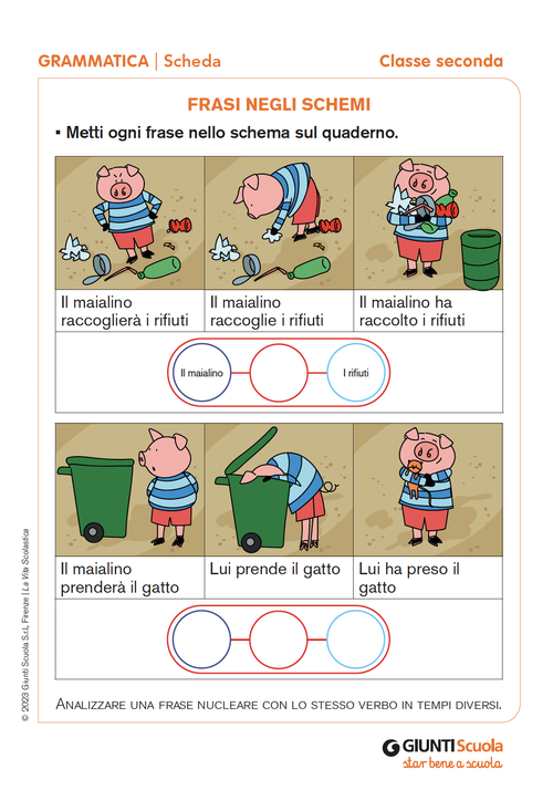 Frasi negli schemi | Giunti Scuola