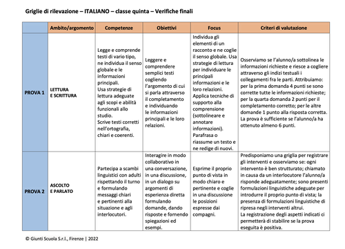 Valutazione verifiche finali | Italiano 5 (PDF) | Giunti Scuola