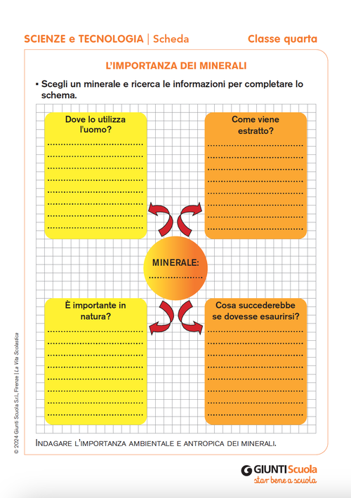 L’importanza dei minerali | Giunti Scuola L’importanza dei minerali | Giunti Scuola