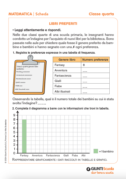 Libri preferiti | Giunti Scuola