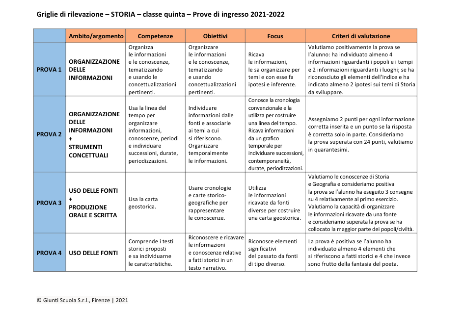 Valutazione prove di ingresso | Storia 5 | pdf - Valutazione prove di