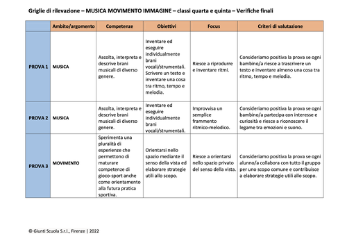 Valutazione verifiche finali | Musica Movimento Immagine 4-5 (doc) | Giunti Scuola Valutazione verifiche finali | Musica Movimento Immagine 4-5 (doc) | Giunti Scuola