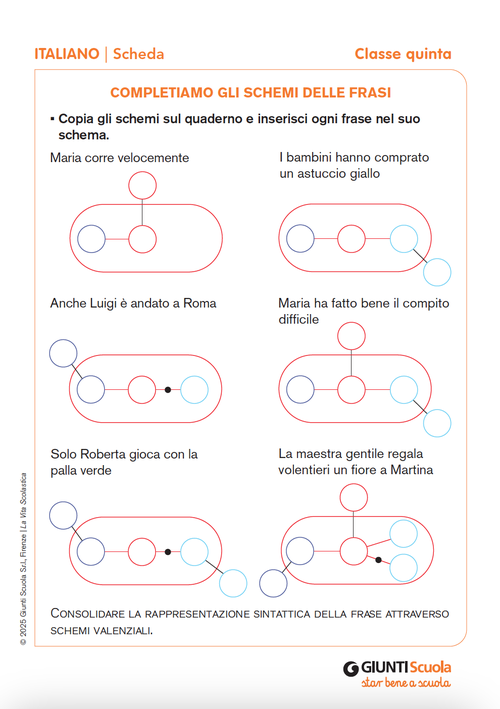 Completiamo gli schemi delle frasi | Giunti Scuola Completiamo gli schemi delle frasi | Giunti Scuola
