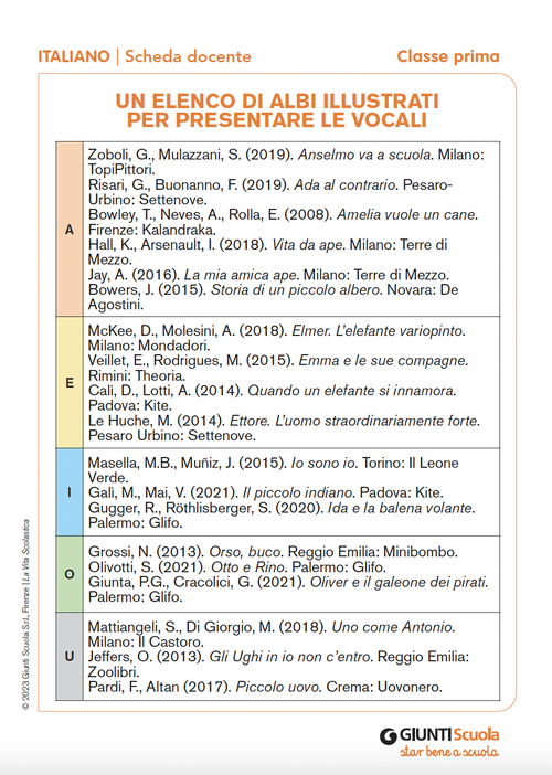 Un elenco di albi illustrati per presentare le vocali | Giunti Scuola Un elenco di albi illustrati per presentare le vocali | Giunti Scuola