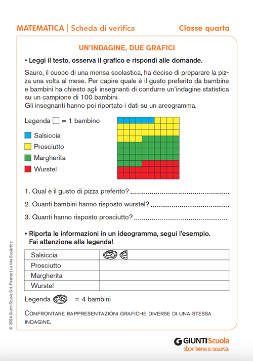 Un’indagine, due grafici | Giunti Scuola Un’indagine, due grafici | Giunti Scuola