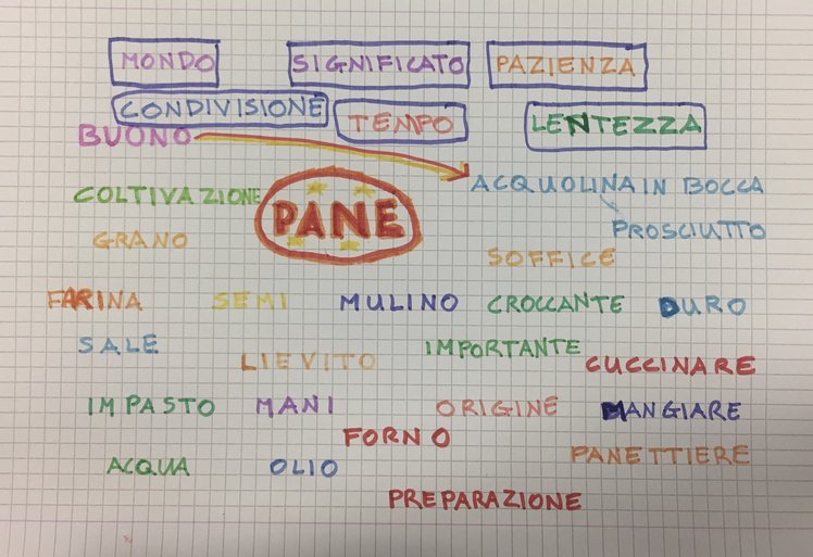 Stesso mare, stesso cibo: un incontro tra culture, lingue e piatti | Giunti Scuola