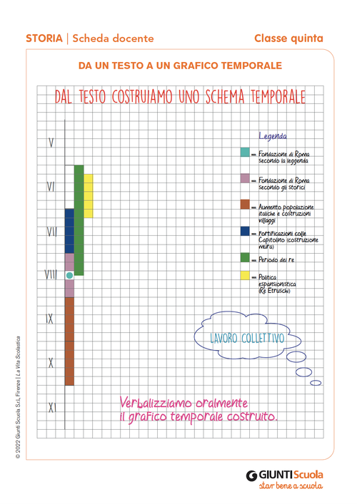 Da un testo a un grafico temporale | Giunti Scuola Da un testo a un grafico temporale | Giunti Scuola