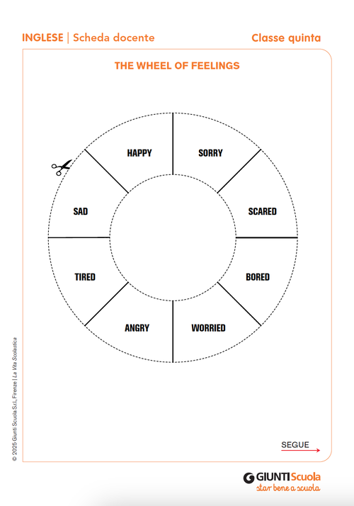 The wheel of feelings | Giunti Scuola The wheel of feelings | Giunti Scuola
