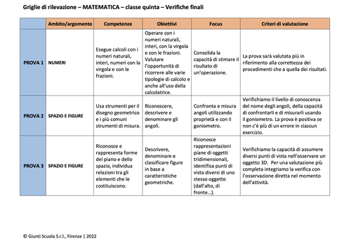 Valutazione verifiche finali | Matematica 5 (doc) | Giunti Scuola Valutazione verifiche finali | Matematica 5 (doc) | Giunti Scuola