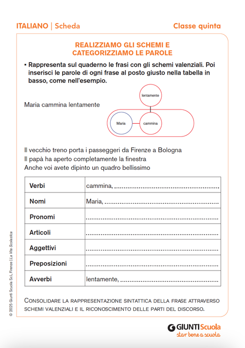 Realizziamo gli schemi e categorizziamo le parole | Giunti Scuola Realizziamo gli schemi e categorizziamo le parole | Giunti Scuola