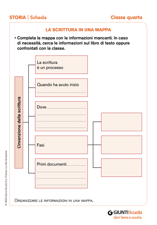 La scrittura in una mappa | Giunti Scuola La scrittura in una mappa | Giunti Scuola