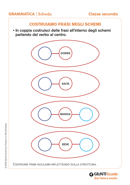 Costruiamo frasi negli schemi | Giunti Scuola