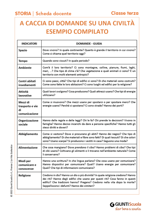 A caccia di domande su una civiltà - Esempio compilato | Giunti Scuola A caccia di domande su una civiltà - Esempio compilato | Giunti Scuola