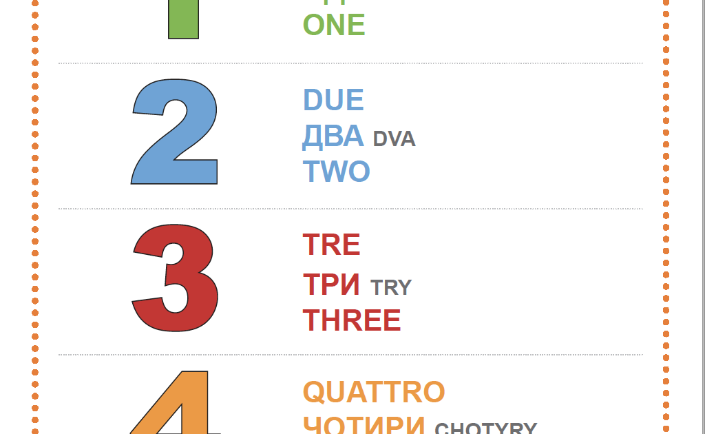 Flashcard italianoucraino NUMERI Giunti Scuola