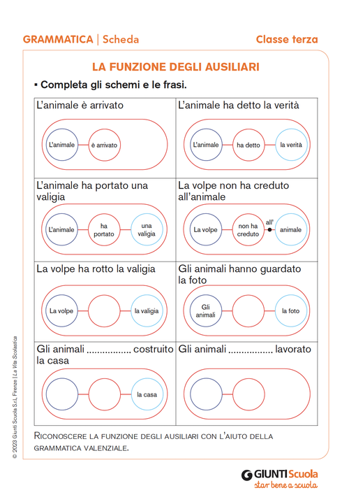 La funzione degli ausiliari | Giunti Scuola La funzione degli ausiliari | Giunti Scuola