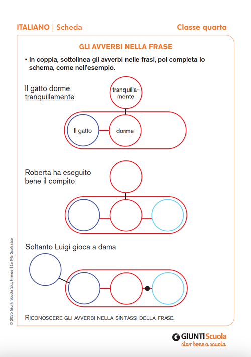 Gli avverbi nella frase | Giunti Scuola Gli avverbi nella frase | Giunti Scuola