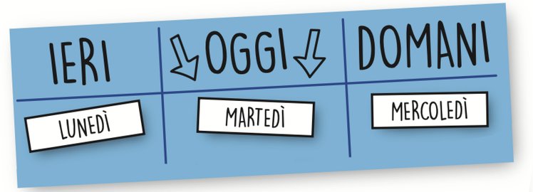 Lavorare sulle difficoltà spazio-temporali | Giunti Scuola