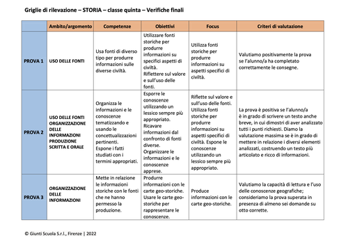 Valutazione verifiche finali | Storia 5 (PDF) | Giunti Scuola Valutazione verifiche finali | Storia 5 (PDF) | Giunti Scuola