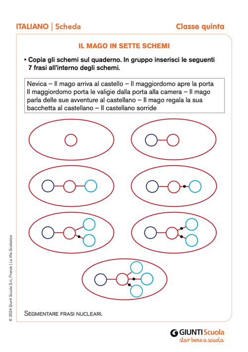 Il mago in sette schemi | Giunti Scuola Il mago in sette schemi | Giunti Scuola