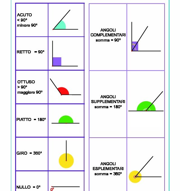 Tipo di angolo (pdf) Tipo di angolo (pdf) Giunti Scuola