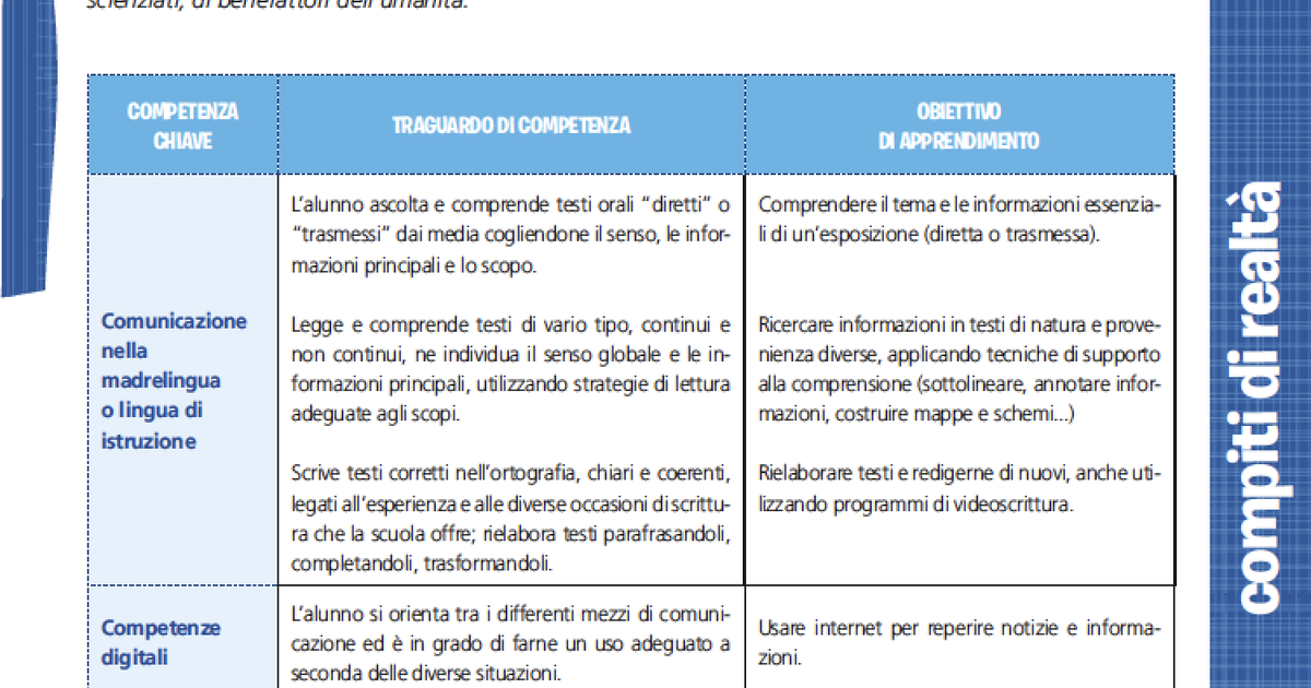 Compiti di realtà: Italiano, classe 5 - Raccolta | Giunti Scuola