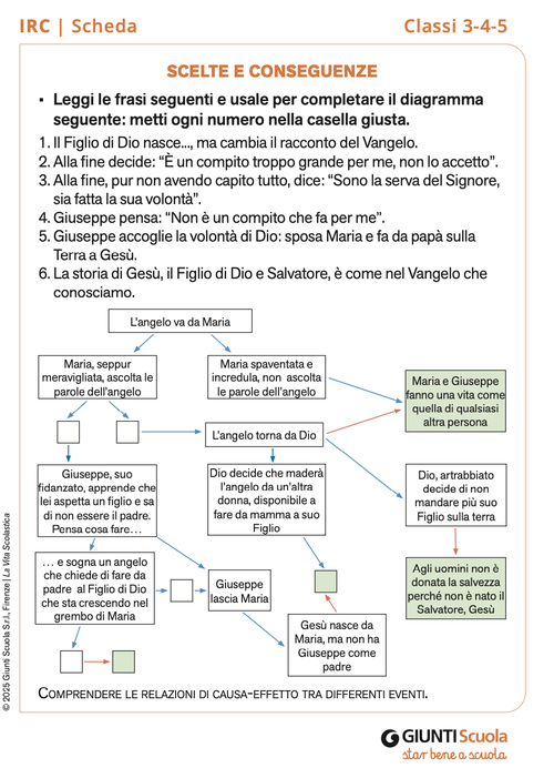 Scelte e conseguenze | Giunti Scuola