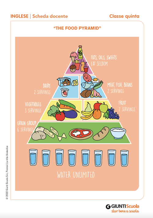 The food pyramid | Giunti Scuola